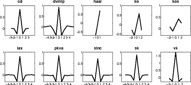 Figure 4 for Multispectral Palmprint Encoding and Recognition