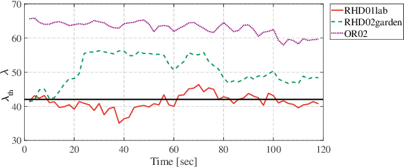 Figure 1 for Greedy-Based Feature Selection for Efficient LiDAR SLAM