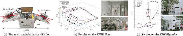 Figure 4 for Greedy-Based Feature Selection for Efficient LiDAR SLAM