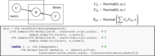 Figure 2 for Joint Distributions for TensorFlow Probability