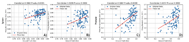 Figure 3 for The Power of Proxy Data and Proxy Networks for Hyper-Parameter Optimization in Medical Image Segmentation