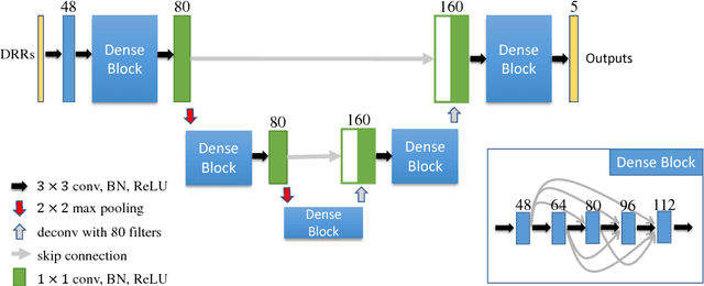 Figure 3 for Task Driven Generative Modeling for Unsupervised Domain Adaptation: Application to X-ray Image Segmentation