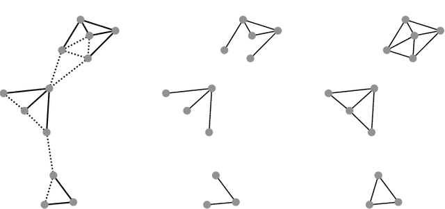 Figure 3 for Comparing Graph Clusterings: Set partition measures vs. Graph-aware measures