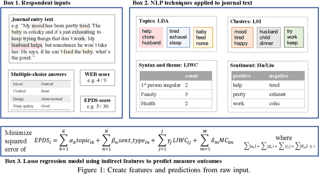 Figure 2 for Indirect Identification of Psychosocial Risks from Natural Language