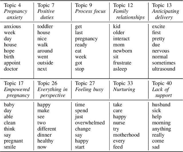 Figure 4 for Indirect Identification of Psychosocial Risks from Natural Language