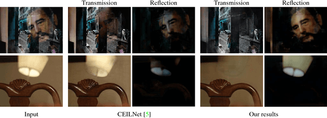 Figure 1 for Single Image Reflection Separation with Perceptual Losses
