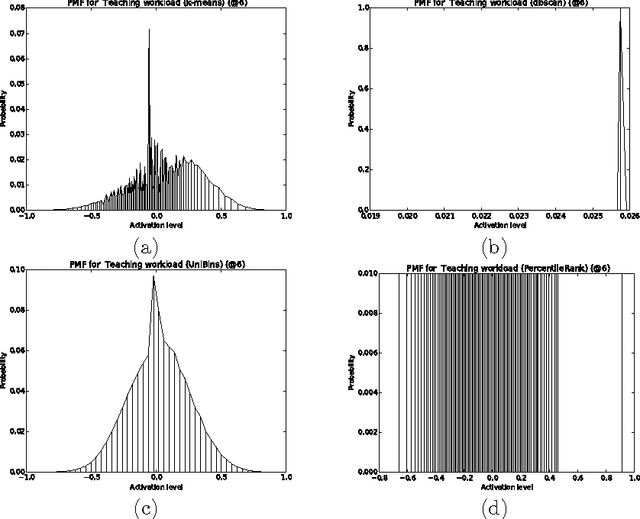 Figure 4 for Combining Fuzzy Cognitive Maps and Discrete Random Variables
