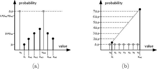 Figure 2 for Combining Fuzzy Cognitive Maps and Discrete Random Variables