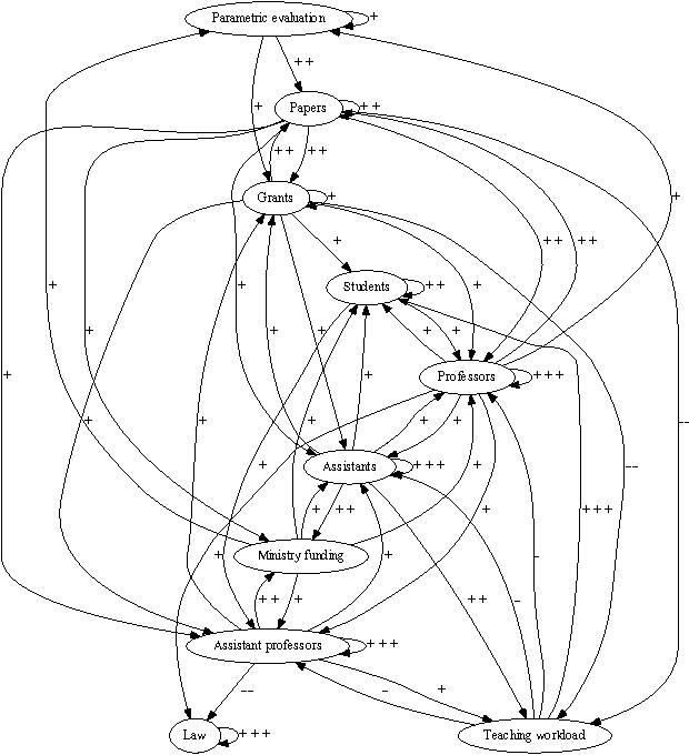 Figure 3 for Combining Fuzzy Cognitive Maps and Discrete Random Variables