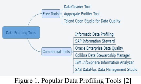 Figure 1 for Improving Data Quality through Deep Learning and Statistical Models