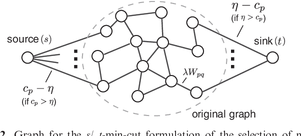 Figure 3 for Efficient network-guided multi-locus association mapping with graph cuts