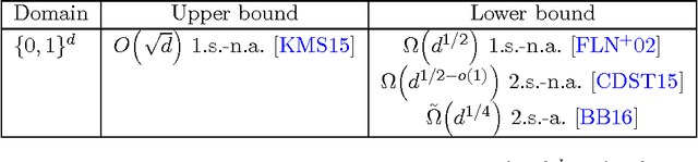 Figure 3 for Testing $k$-Monotonicity
