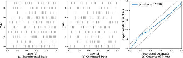 Figure 3 for Nonlinear Hawkes Process with Gaussian Process Self Effects