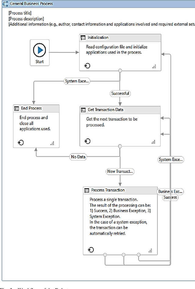 Figure 3 for E-Mail Assistant -- Automation of E-Mail Handling and Management using Robotic Process Automation