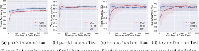 Figure 3 for Hessian-Free High-Resolution Nesterov Acceleration for Sampling