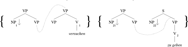 Figure 1 for Parsing Free Word-Order Languages in Polynomial Time