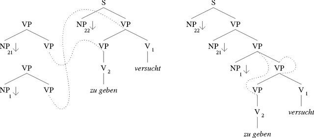 Figure 2 for Parsing Free Word-Order Languages in Polynomial Time