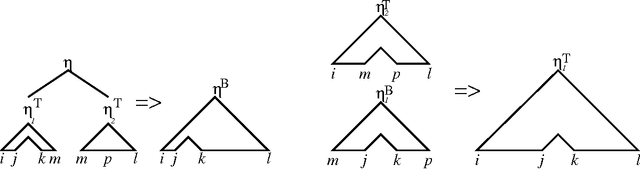 Figure 3 for Parsing Free Word-Order Languages in Polynomial Time