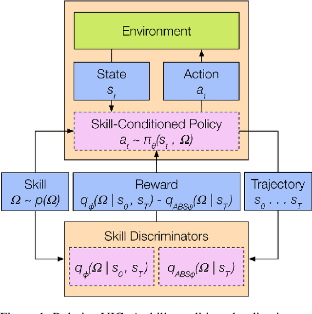 Figure 1 for Relative Variational Intrinsic Control