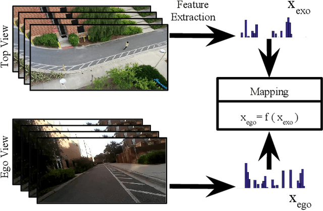 Figure 1 for EgoTransfer: Transferring Motion Across Egocentric and Exocentric Domains using Deep Neural Networks