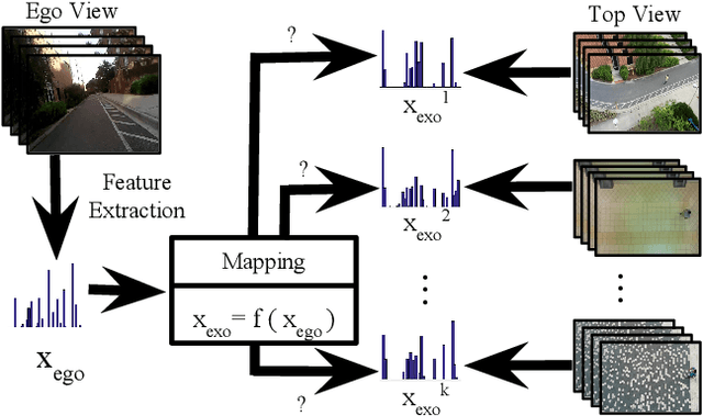 Figure 3 for EgoTransfer: Transferring Motion Across Egocentric and Exocentric Domains using Deep Neural Networks