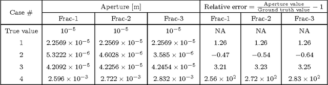Figure 1 for Sequential geophysical and flow inversion to characterize fracture networks in subsurface systems