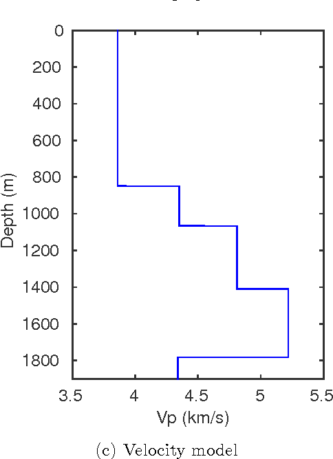 Figure 4 for Sequential geophysical and flow inversion to characterize fracture networks in subsurface systems