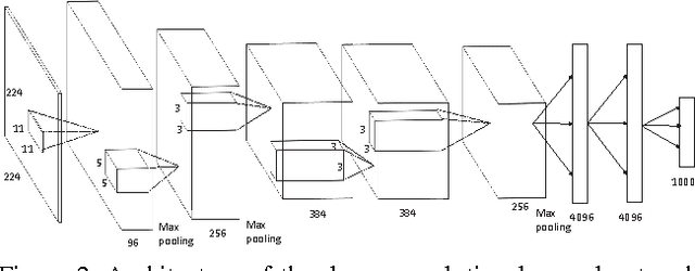 Figure 3 for Generic Object Detection With Dense Neural Patterns and Regionlets
