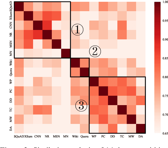 Figure 4 for Learning to Transfer Prompts for Text Generation