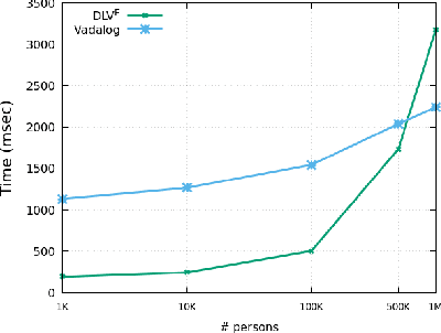 Figure 2 for On the Relationship between Shy and Warded Datalog+/-