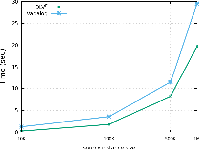 Figure 3 for On the Relationship between Shy and Warded Datalog+/-