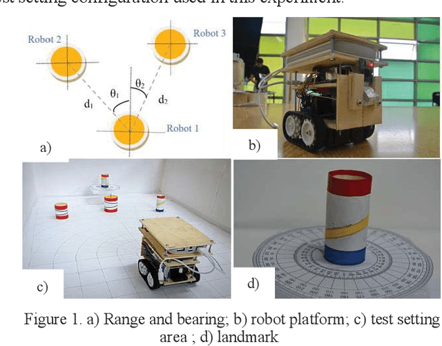 Figure 1 for Vision based range and bearing algorithm for robot swarms