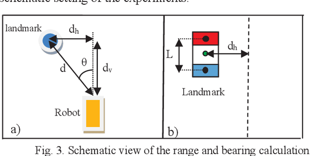 Figure 2 for Vision based range and bearing algorithm for robot swarms
