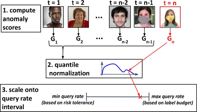 Figure 3 for MLDemon: Deployment Monitoring for Machine Learning Systems