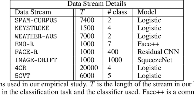 Figure 2 for MLDemon: Deployment Monitoring for Machine Learning Systems