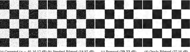 Figure 4 for A Simple Yet Effective Improvement to the Bilateral Filter for Image Denoising