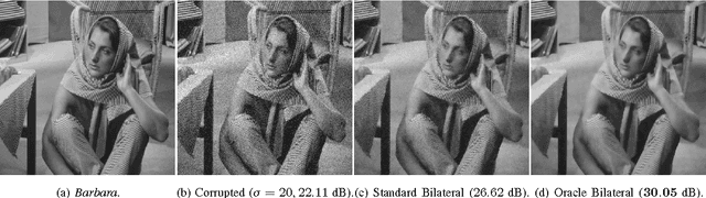 Figure 1 for A Simple Yet Effective Improvement to the Bilateral Filter for Image Denoising