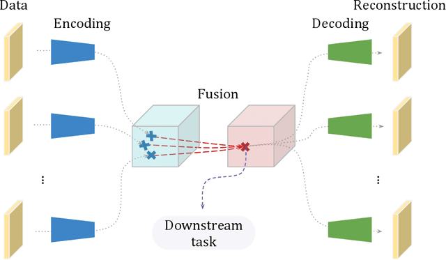 Figure 1 for A unified representation network for segmentation with missing modalities