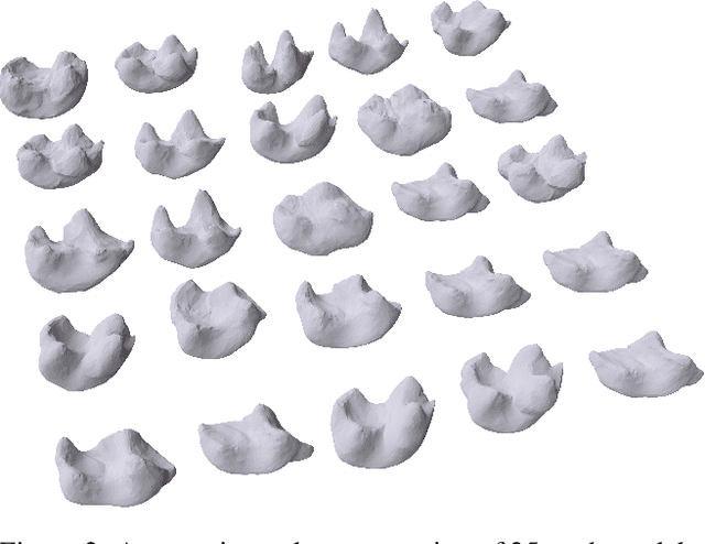 Figure 2 for Multi-chart Generative Surface Modeling