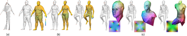 Figure 4 for Multi-chart Generative Surface Modeling