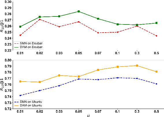 Figure 4 for Grayscale Data Construction and Multi-Level Ranking Objective for Dialogue Response Selection