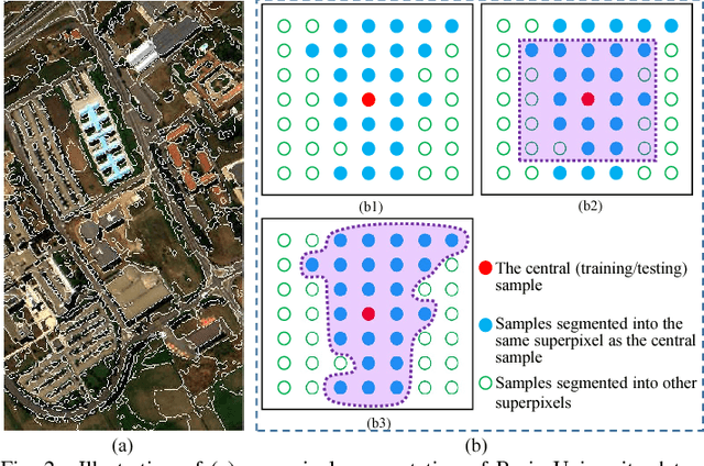 Figure 3 for Tensor Alignment Based Domain Adaptation for Hyperspectral Image Classification