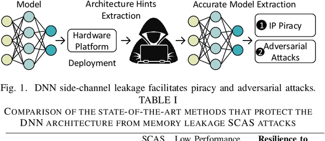 Figure 1 for NeuroUnlock: Unlocking the Architecture of Obfuscated Deep Neural Networks