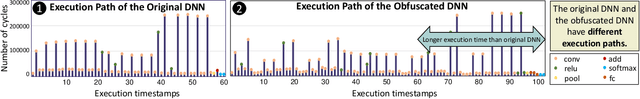 Figure 2 for NeuroUnlock: Unlocking the Architecture of Obfuscated Deep Neural Networks