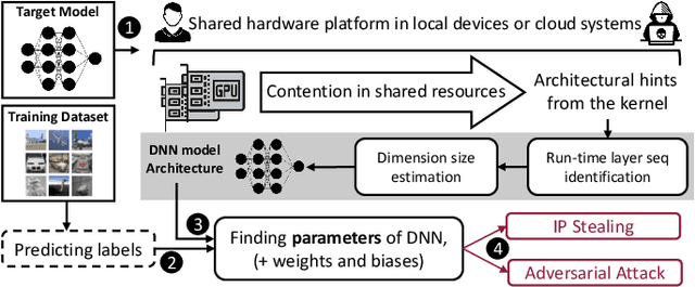 Figure 4 for NeuroUnlock: Unlocking the Architecture of Obfuscated Deep Neural Networks