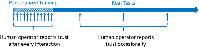 Figure 3 for Modeling and Predicting Trust Dynamics in Human-Robot Teaming: A Bayesian Inference Approach