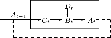 Figure 2 for Deriving a Stationary Dynamic Bayesian Network from a Logic Program with Recursive Loops