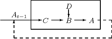 Figure 3 for Deriving a Stationary Dynamic Bayesian Network from a Logic Program with Recursive Loops
