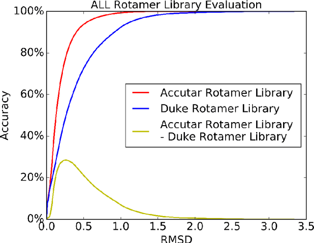 Figure 2 for Prediction of amino acid side chain conformation using a deep neural network