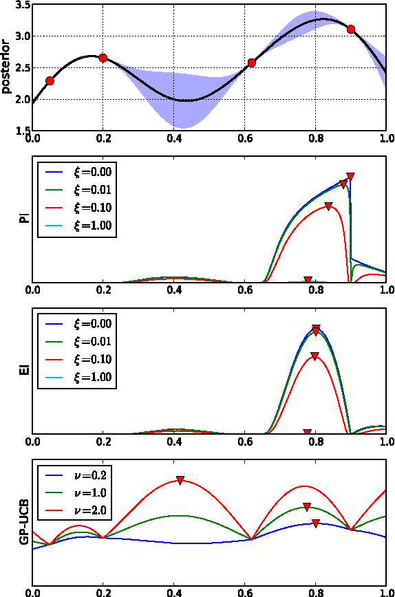 Figure 1 for Portfolio Allocation for Bayesian Optimization